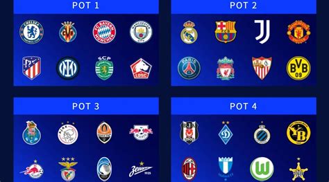 Season 2021/22 Groups .